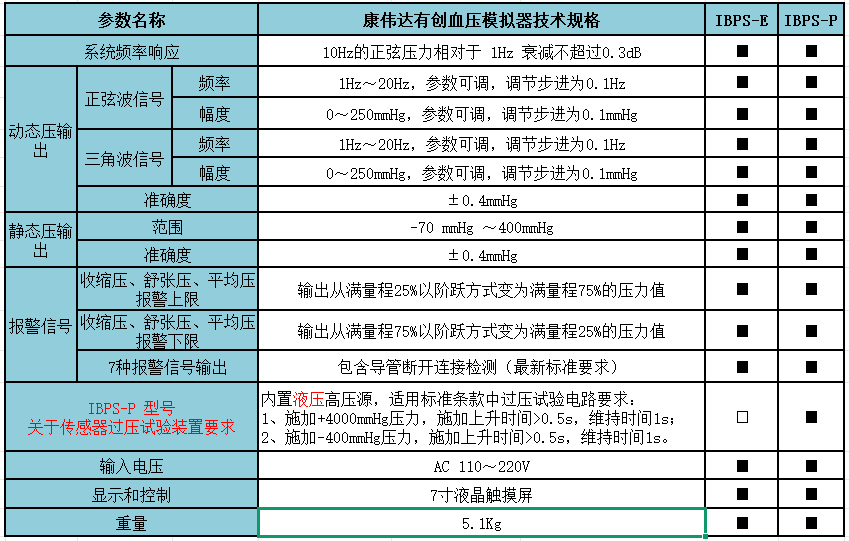 IBPS-P 参数 IBPS-P 参数