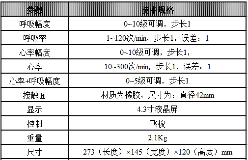 心率呼吸技术规格
